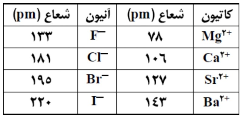 دریافت سوال 5