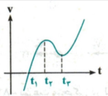 دریافت سوال 3