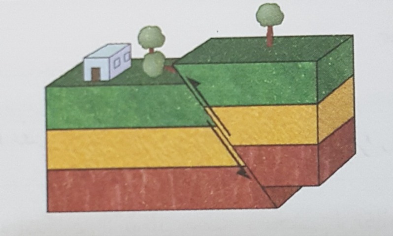 دریافت سوال 18