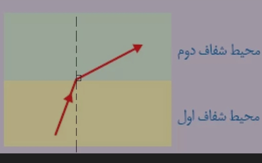 دریافت سوال 23