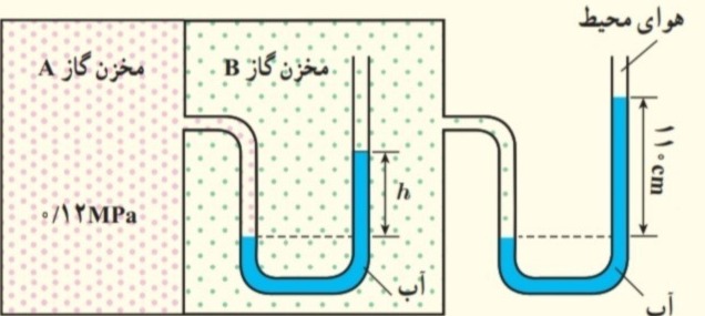 دریافت سوال 12