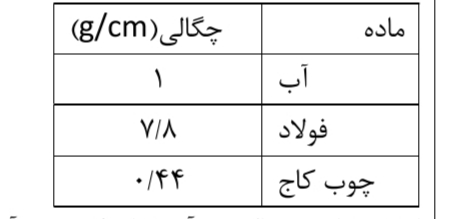 دریافت سوال 5