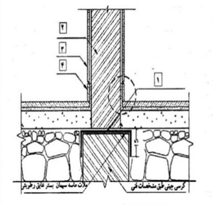 دریافت سوال 14