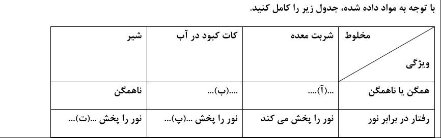 دریافت سوال 7