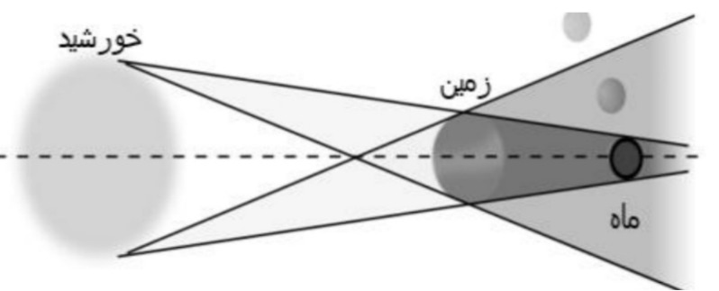 دریافت سوال 25