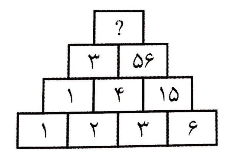 دریافت سوال 77