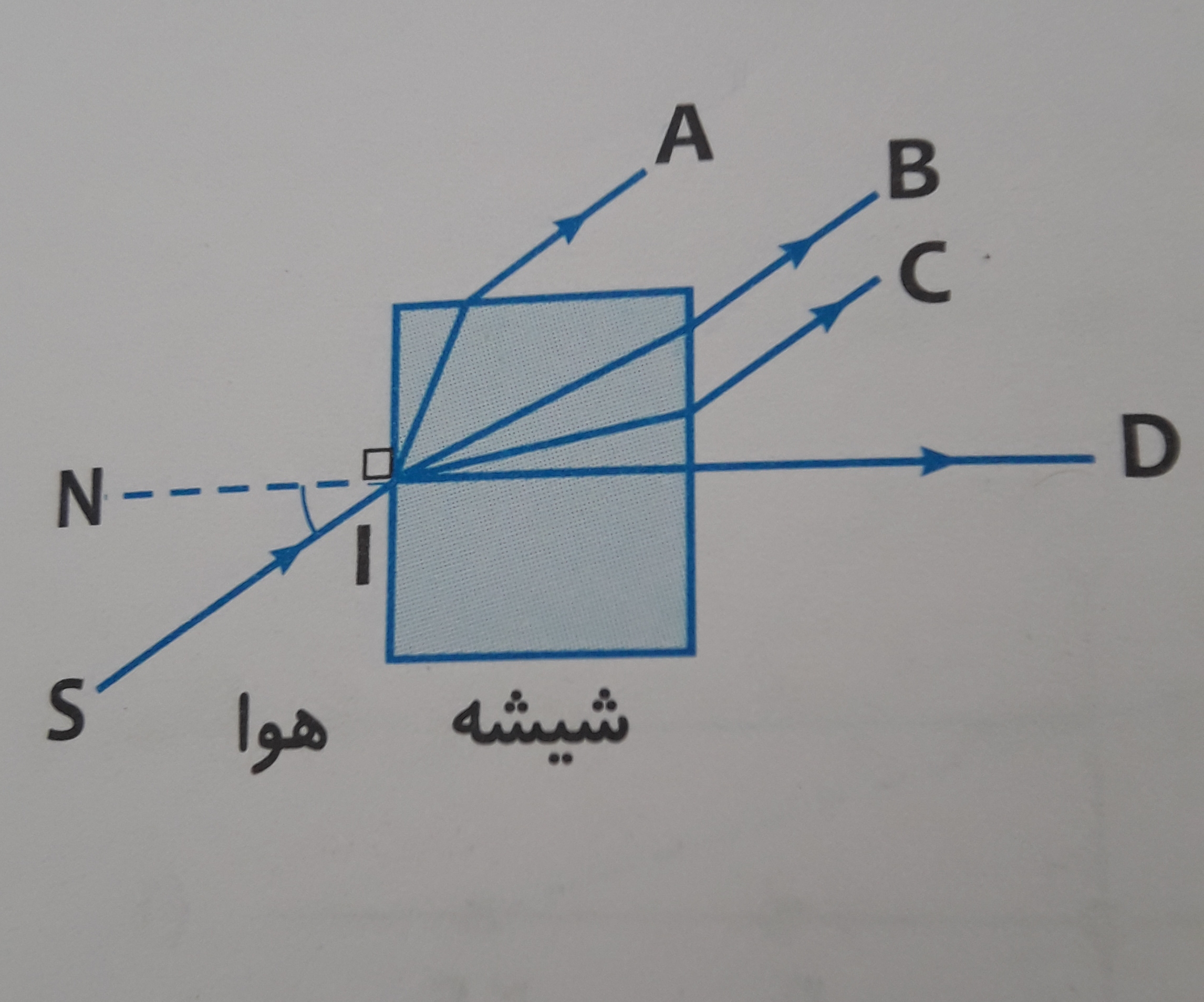 دریافت سوال 28