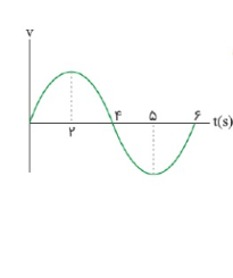 دریافت سوال 8