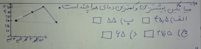 دریافت سوال 24