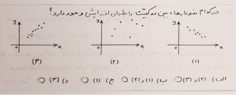 دریافت سوال 4