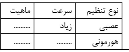 دریافت سوال 7