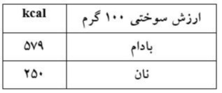 دریافت سوال 11