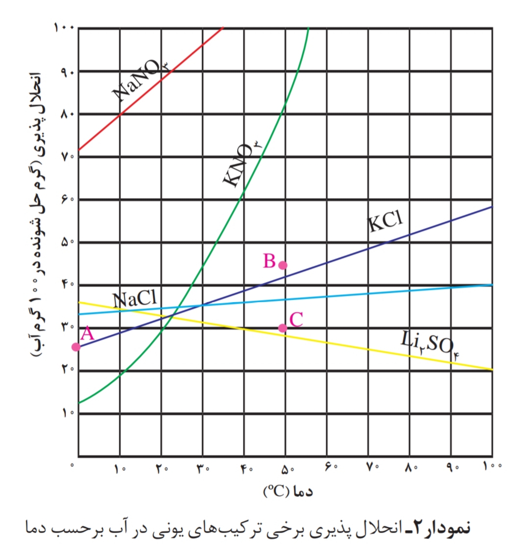 دریافت سوال 18