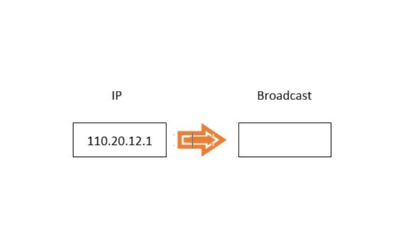 دریافت سوال 7