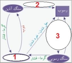 دریافت سوال 8