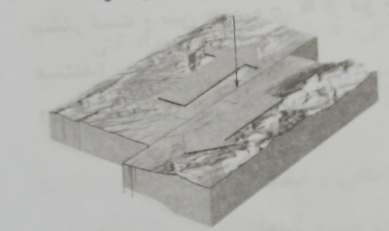 دریافت سوال 2