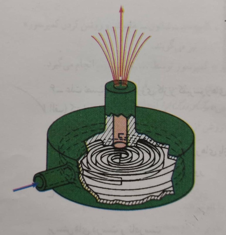 دریافت سوال 2