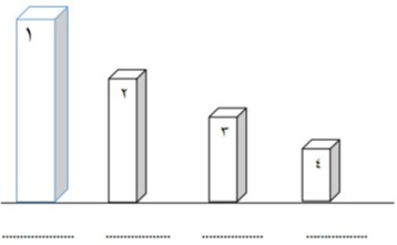 دریافت سوال 14