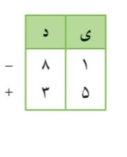 دریافت سوال 15