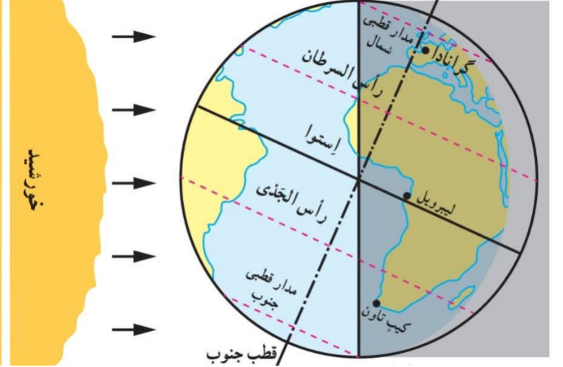 دریافت سوال 10