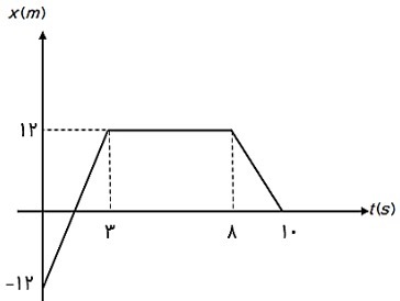 دریافت سوال 1