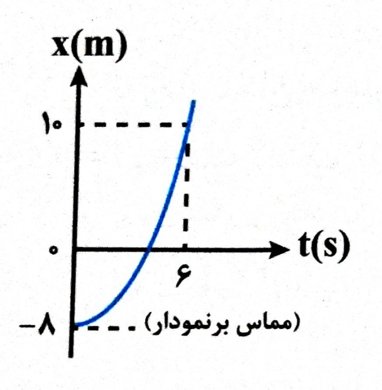 دریافت سوال 18