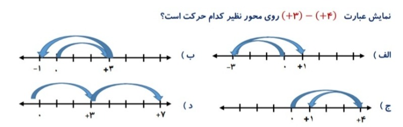 دریافت سوال 14