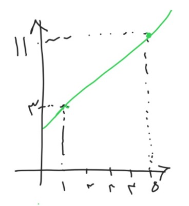 دریافت سوال 12