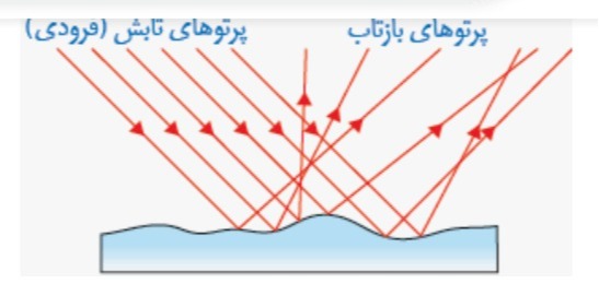 دریافت سوال 25