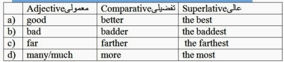 دریافت سوال 7