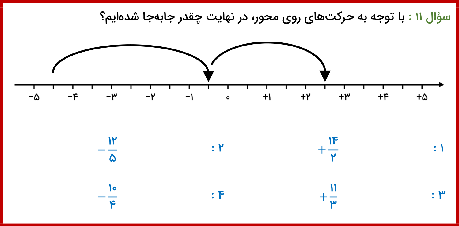 دریافت سوال 11