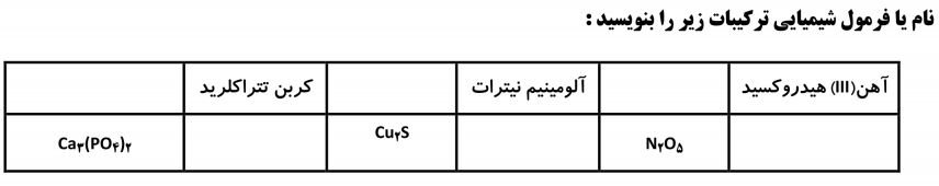 دریافت سوال 7