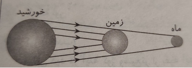 دریافت سوال 27