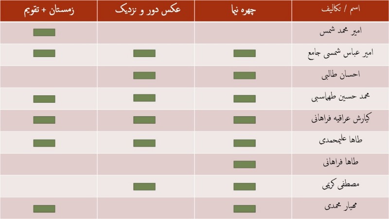 دریافت سوال 7