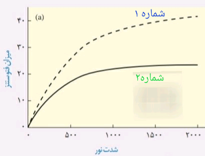 دریافت سوال 27