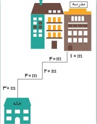 دریافت سوال 23