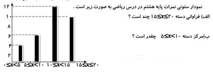 دریافت سوال 28