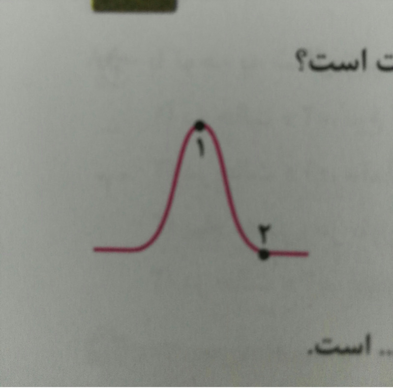 دریافت سوال 4