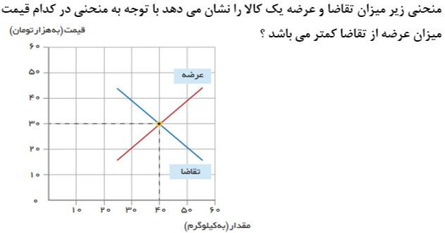 دریافت سوال 4