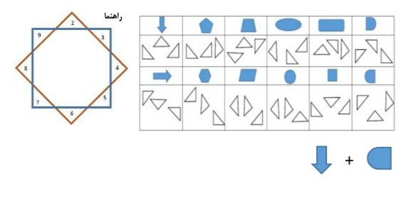 دریافت سوال 71