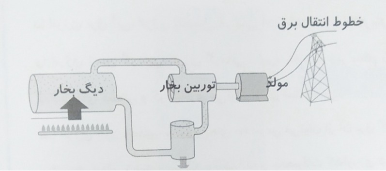 دریافت سوال 11