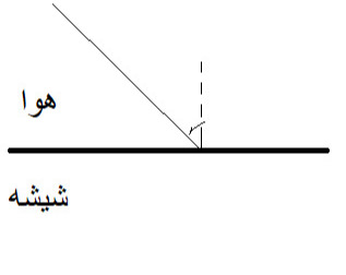 دریافت سوال 28