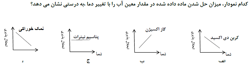 دریافت سوال 12