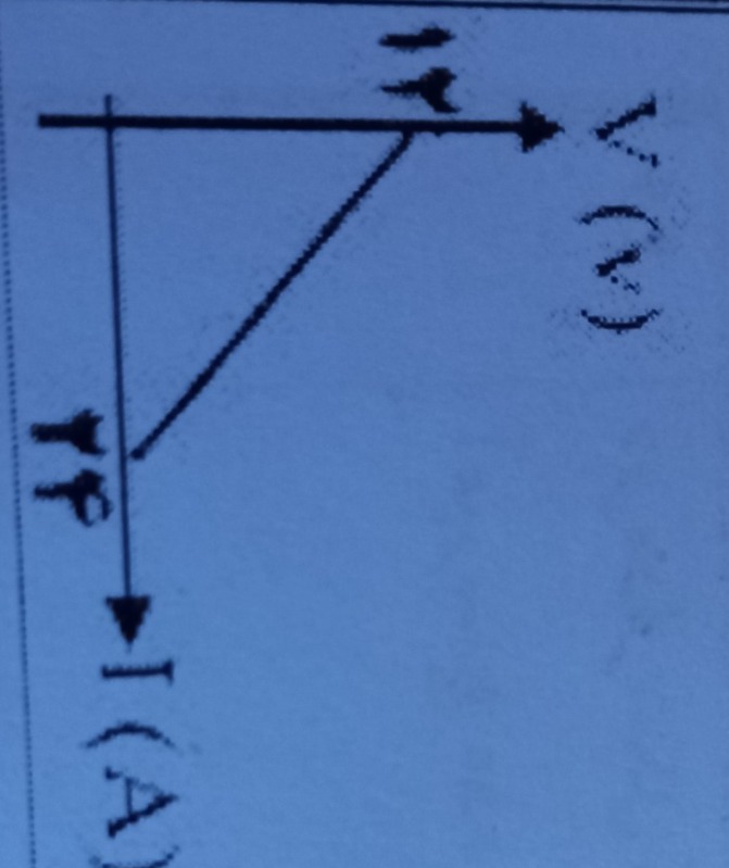 دریافت سوال 3