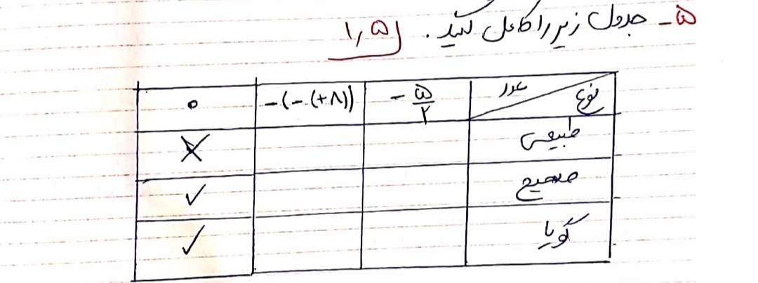 دریافت سوال 11