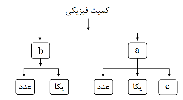 دریافت سوال 4