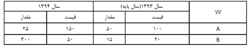 دریافت سوال 19