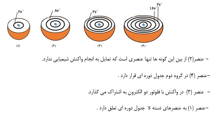 دریافت سوال 13