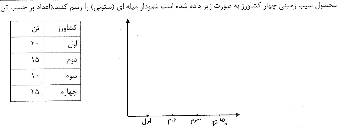 دریافت سوال 12