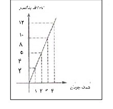 دریافت سوال 19